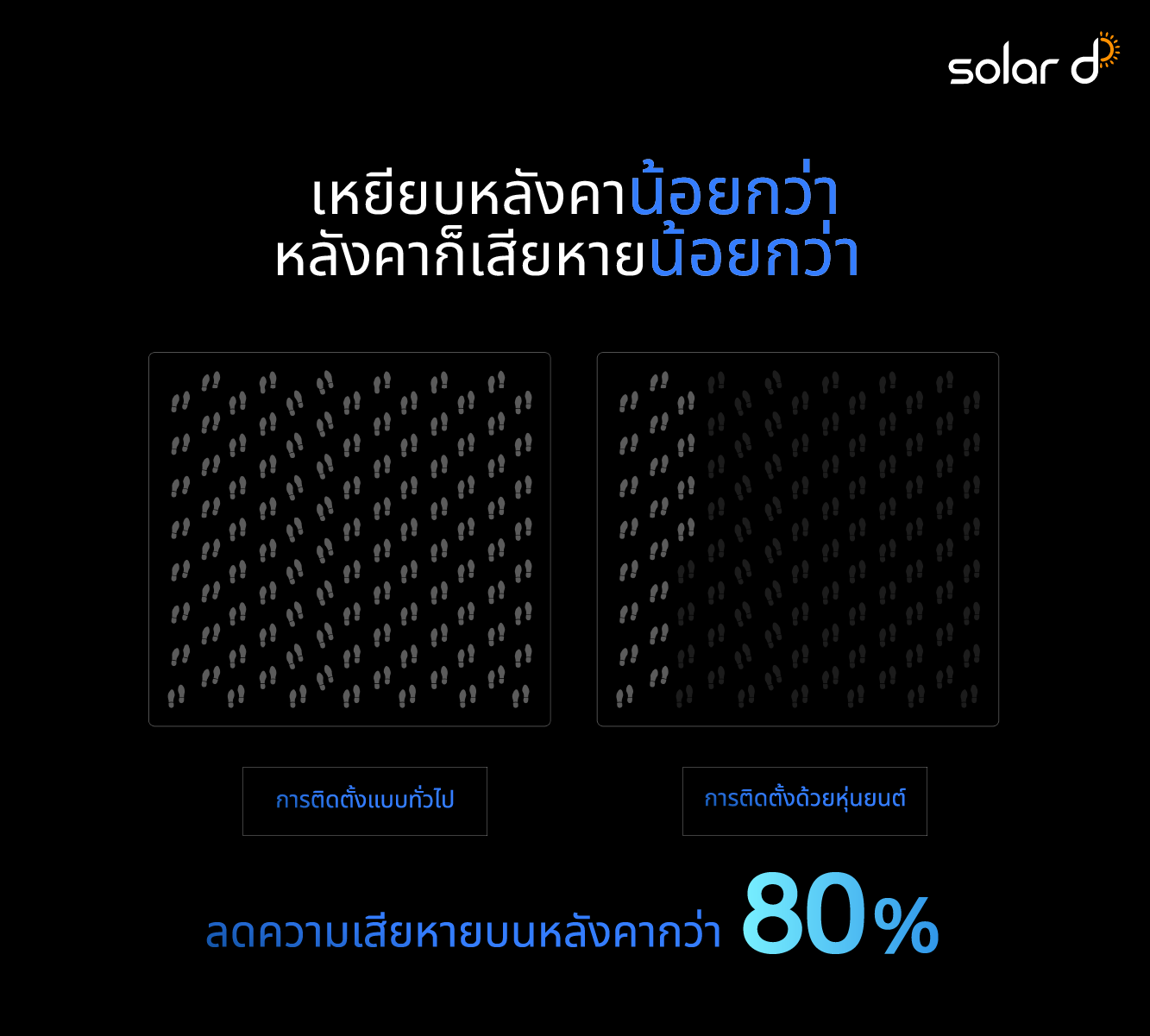 Solar D | ออกแบบและติดตั้งระบบโซล่าเซลล์ครบวงจร รับประกัน 25 ปี